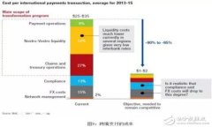 如何查询TP钱包资金池来源：全面指南