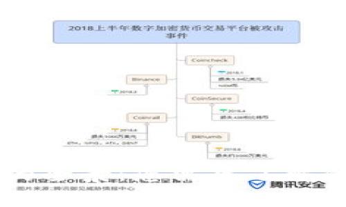 中国数字钱包的全景：您需要了解的主要支付平台