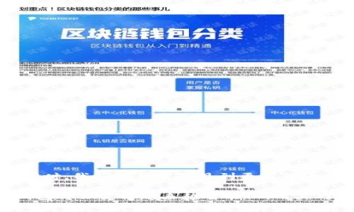 在讨论“tp可以创建几个数字钱包”之前，我们先明确一下数字钱包的概念和用户的需求。随着数字货币和区块链技术的迅猛发展，越来越多的人开始使用数字钱包来管理他们的资产、进行日常交易和投资。数字钱包能够让用户方便地保存、发送和接收加密货币，同时还可以存储各种信息，如交易记录、私钥等。

什么是数字钱包？
数字钱包，也称为电子钱包，是一种基于网络的工具，允许用户安全地存储、管理和交易他们的数字资产。根据钱包的类型，数字钱包可以分为热钱包（在线钱包）和冷钱包（离线钱包）。热钱包方便快捷，更适合频繁交易，而冷钱包则更安全，适合长期持有。

tp的数字钱包功能
在许多区块链和数字资产平台中，tp通常指的是某个特定平台的代币。例如，如果我们以某个具体的虚拟货币交易所为例，tp可能是该平台提供的代币。用户在使用这些代币的过程中，就会涉及到数字钱包的创建和管理。

数字钱包的创建数量
关于“tp可以创建几个数字钱包”这个问题，答案往往取决于几个因素，包括平台的具体规定、用户的需求和个人的资产管理策略。在大多数情况下，用户可以创建多个数字钱包，每个钱包都可以用来存储不同种类的数字资产。

创建多个数字钱包的优势
用户创建多个数字钱包有多个优势。首先，可以实现资产分散管理，降低风险。如果一个钱包遭到攻击或丢失，其他钱包中的资产仍然安全。其次，不同的钱包可以用于不同的目的，比如一个用于交易，另一个用于储蓄，第三个用于特定的投资。

如何创建多个数字钱包
创建数字钱包的过程通常相对简单。以下是一般步骤：
ol
  listrong选择钱包类型：/strong根据个人需求选择热钱包还是冷钱包。/li
  listrong下载或注册：/strong在官方网站或应用商店下载数字钱包应用，进行注册。/li
  listrong备份恢复信息：/strong创建钱包时会提供备份选项，务必记录下恢复助记词和私钥。/li
  listrong添加资产：/strong完成设置后可以开始向钱包中添加数字资产。/li
/ol

数字钱包的安全性
安全性是数字钱包设计的首要关注点之一。用户在创建和使用数字钱包时，应注意以下几点：
ul
  li定期更新软件，防止安全漏洞。/li
  li使用强密码和两步验证。/li
  li定期备份助记词和私钥，并妥善保管。/li
/ul

未来的发展趋势
随着技术的不断进步，数字钱包的功能和应用场景也将不断扩展。例如，未来的数字钱包可能会集成更多的金融服务，从简单的资产管理到贷款、投资等综合金融服务。同时，我们也可以预见到更多的去中心化金融（DeFi）应用与数字钱包结合，使其在数字经济中扮演更重要的角色。

总的来说，数字钱包不仅仅是存储和管理数字资产的工具，它还反映了用户对数字资产安全性、交易便捷性和资产多元化管理的追求。随着区块链技术不断发展，数字钱包将会变得越来越智能化，用户对钱包数量的需求也会相应增加。对于大多数用户来说，根据自身的需求和实际情况，合理创建和使用多个数字钱包，将能够更好地管理他们的数字资产，实现财务自由。