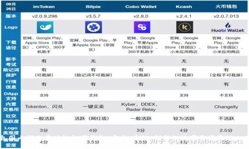 乳国内领先区块链树图钱包：安全、高效、创新的数字资产管理工具