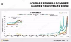 怎样快速安全地将Fire币转ETH到TP钱包：