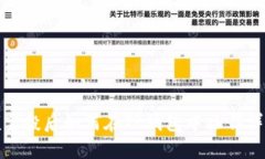 领空投后如何在TP钱包中操作详解