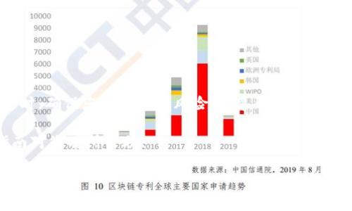 提取LUNA币到TP钱包（或任何其他加密钱包）涉及几个步骤，以下是详细的操作指南。这些步骤一般适用于将加密货币从交易所提取到个人钱包，确保您在操作过程中保持谨慎，并仔细检查每一步。

步骤一：准备工作

在开始之前，您需要确保您已经拥有以下几个要素：

ul
    listrongTP钱包：/strong确保您已经下载并安装了TP钱包，并完成了钱包的设置，包括备份助记词等。/li
    listrongLUNA币：/strong您需要在一个支持LUNA币的交易所（如币安、火币等）拥有一些LUNA币。确保您的账户中有足够的余额。/li
    listrong交易所账户：/strong确保您拥有一个在上述交易所注册的账户，并且已经完成身份验证。/li
/ul

步骤二：找到您的TP钱包地址

接下来，您需要找到TP钱包中用于接收LUNA币的地址。这是一个唯一的字符串，通常以“terra”开头。

ol
    li打开TP钱包应用程序。/li
    li在钱包主页，选择“接收”或“收款”选项。/li
    li选择LUNA币，这样您会看到您的LUNA币接收地址。/li
    li复制这个地址，确保没有遗漏任何字符。/li
/ol

步骤三：登录交易所并发起提币

一旦您获得了TP钱包地址，接下来就是在交易所提取LUNA币的步骤。

ol
    li登录到您的交易所账户。/li
    li导航到“钱包”、“资金管理”或“资产”页面。/li
    li找到LUNA币，选择“提取”或“提现”选项。/li
/ol

步骤四：填写提币信息

在提币的界面中，您需要填写相关信息以完成转账。

ul
    listrong提币地址：/strong在此处粘贴您之前复制的TP钱包地址，确保地址无误。/li
    listrong提币数量：/strong输入您想要提取的LUNA币数量。请注意，部分交易所可能会对最低提币数量有要求。/li
    listrong手续费：/strong了解一下交易所的提币手续费，确保您在提现前有足够的余额来覆盖费用。/li
/ul

步骤五：确认提币详情

在提交提币请求之前，建议您再次确认填写的信息是否正确。很重要的一点是，确保您提供的TP钱包地址是完整且准确的，因为区块链交易是不可逆的，一旦错误将无法找回。

步骤六：提交提币请求

一切就绪后，点击“提交”或“确认”按钮，开始提币操作。此时交易所通常会发送一封确认邮件到您的注册邮箱。

步骤七：等待提币确认

提交提币请求后，您需要等待一段时间，通常这个过程可能从几分钟到几个小时不等，具体时间取决于区块链的拥堵程度和交易所的处理速度。在这段时间里，您可以查看提币状态，交易所会提供跟踪链接或信息。

步骤八：确认TP钱包到账

最终，当区块链确认交易后，您的TP钱包中应该会收到提取的LUNA币。可以打开TP钱包，查看交易记录，确认账户余额是否更新。

提示与注意事项

在整个提币过程中，有几点需要特别留意：

ul
    listrong安全性：/strong使用强密码，并启用两步验证来保护您的交易所账户和TP钱包。/li
    listrong区块链费用：/strong在提币时，交易所可能会收取一定的手续费，确保您了解相关费用。/li
    listrong网络拥堵：/strong在网络拥堵时，转账确认可能会有所延迟，耐心等待。/li
/ul

总结

提取LUNA币到TP钱包是一个简单的过程，但需要谨慎操作。在进行任何加密货币交易时，确保您了解相关风险，并采取必要的安全措施保护您的资产。

如有需要，您还可以参考交易所和TP钱包的官方文档获取更详细的信息。希望这个指南对您有所帮助！

如何安全提LUNA币到TP钱包：详细步骤与注意事项