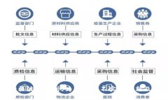 TP钱包价格波动解析：为何价格不实时