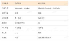 数字钱包：未来支付的智能助手