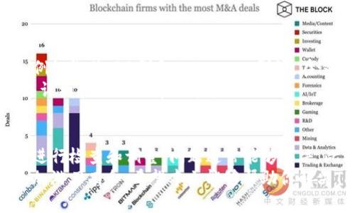 在使用TP钱包（TokenPocket钱包）进行卖币操作时，有时可能会遇到无法成功卖币的情况。这种问题可能源于多种原因，包括网络连接问题、手续费不足、交易信息错误等。本文将详细分析这些可能的原因，并提供一些解决方案，帮助用户顺利完成卖币操作。

一、TP钱包卖币的基本流程
在了解为什么无法卖币之前，首先要清楚TP钱包卖币的基本流程。通常，用户需要以下几个步骤：
ol
    li打开TP钱包，登录你的账户。/li
    li确保你的钱包中有足够的余额和合适的数字资产。/li
    li选择你想要出售的币种，点击进入卖出界面。/li
    li输入你想要卖出的数量以及所希望的价格。/li
    li确认交易信息，支付相关的手续费，提交卖出请求。/li
/ol
这一流程看似简单，但在实际操作中，可能会因为一些小细节而导致交易失败。下面，我们将逐一分析潜在的问题。

二、可能的问题及解决方案

h41. 网络连接问题/h4
首先，网络连接不稳定是导致卖币失败的一个常见原因。如果网络不畅，TP钱包可能无法与区块链网络进行有效通信。解决这个问题的方法非常简单：
ul
    li确保你的手机连接到稳定的网络，尽量使用Wi-Fi而非移动数据。/li
    li尝试关闭并重新开启TP钱包，或者重启手机。/li
    li在不同的网络环境下尝试操作，比如使用另一种Wi-Fi网络。/li
/ul

h42. 交易手续费不足/h4
区块链交易通常需要支付手续费，这一点在TP钱包中同样适用。如果你的钱包余额不足以支付相关的交易手续费，交易无法成功。此时，你需要：
ul
    li检查钱包中的余额，确保你拥有足够的手续费来完成交易。/li
    li了解你所使用的区块链网络的手续费标准，适当调整交易的币种和数量，以满足费用要求。/li
/ul

h43. 交易信息填写错误/h4
卖币过程中，不少用户可能会因为填写错误的交易信息而导致无法成功卖出。这包括输入错误的币种、数量，或者价格设置不合理。建议：
ul
    li再次核对你输入的币种、数量和价格，确保无误。/li
    li了解你所选择的价格是否符合市场行情，避免设置过高或过低的价格。/li
/ul

h44. 币种或交易所限制/h4
某些币种在特定时间或情况下可能不支持卖出，或者交易所对特定币种设置了限制。检查该币种是否在受限列表中。遇到这种情况时，可以：
ul
    li查看TP钱包的公告或社群分享，了解关于该币种的最新动态。/li
    li考虑将该币种转到其他支持该币种交易的平台进行卖出。/li
/ul

三、如何监控市场变化
卖出币种是一项需要时刻关注市场动态的操作。用户可以通过一些工具来监控市场行情，比如：
ul
    li使用专业的市场分析软件，实时掌握币种价格变化。/li
    li在社交平台上关注行业专家或相关的讨论群组，获取市场动态。/li
    li定期查阅行情资讯网站，阅读专业分析报告。/li
/ul
及时获得市场信息，有助于做出快速反应，从而把握卖出时机，最大化收益。

四、建议的替代方法
如果在TP钱包中一直无法卖出，可以考虑以下替代方案：
ul
    li尝试将资产转移至其他数字资产交易平台，在那里进行交易。/li
    li与其他用户进行线下交易，直接进行币种交换。/li
    li参与合约交易，尝试通过做空操作来获得收益。/li
/ul

五、用户交流与反馈
在数字货币的世界中，用户之间的交流和反馈是非常重要的。你可以加入以TP钱包或特定币种为主题的社区，例如微信、QQ群和Telegram群组。在这些平台上，与其他用户分享经验、寻求帮助，往往能快速找到解决方法。
同时，如果遇到无法解决的问题，考虑联系TP钱包的官方客服，寻求专业的技术支持。官方团队通常能够提供更详细和全面的解决方案。

六、总结
在TP钱包中卖币时，遇到无法卖出的问题是很常见的，但往往并不是无解的。只要仔细像以上分析的那些方面进行检查和调整，问题通常能够解决。此外，保持对市场的敏感以及与用户群体的互动，能够在日常使用中预防潜在问题的发生。
无论是数字货币的新手，还是经验丰富的交易者，了解这些基础的操作与技巧，能助你在数字货币的世界中更加游刃有余。希望本文能够帮助你解决TP钱包卖币的问题，顺利完成交易。