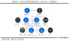 揭秘TP钱包：如何轻松购买未上市虚拟