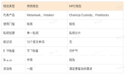 区块链手机钱包地址:安全存储与便捷交易的最佳选择