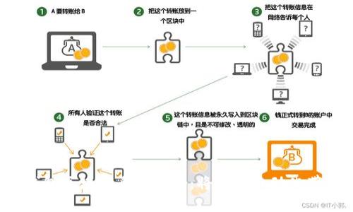 全面了解钱包区块链自动交易：将投资自动化带入新纪元！