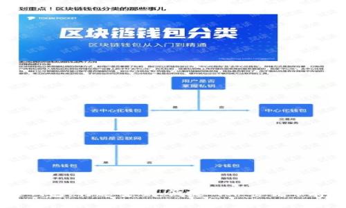 MV区块链钱包：打造安全、便捷的加密货币存储新体验
