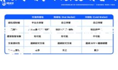 数字钱包并不一定是去中心化钱包。数