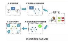   如何使用TP钱包波场链观察者模式：