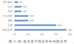 数字钱包提款的安全性分析：让您的资