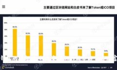 数字钱包的崛起：如何改变我们的消费