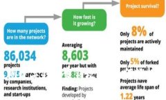 2023年深圳数字钱包发钱攻略：如何轻