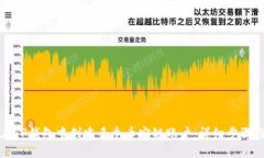 如何在TP钱包中创建多个币安链账户：