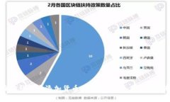 如何在TP钱包中添加货币生态链：简单