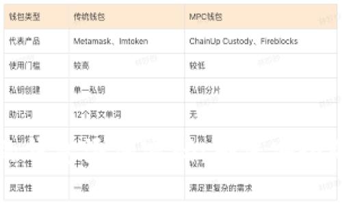 如何为您的钱包添加密码：确保安全的完整指南