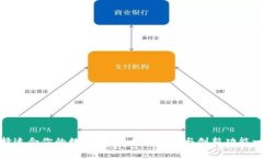 如何选择适合你的数字钱包：全面解析