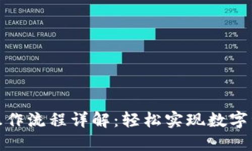 TP钱包闪兑操作流程详解：轻松实现数字资产快速互换