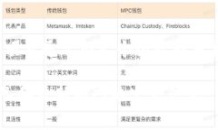 TP钱包（TP Wallet）是一款相对较新的加