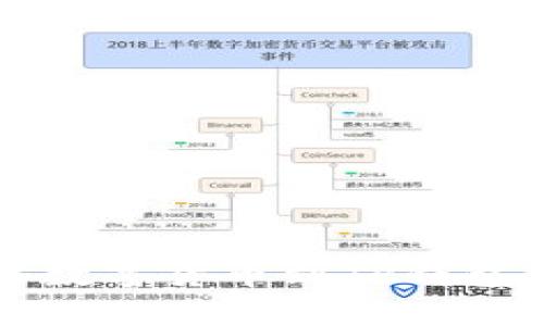 从抹茶提取数字货币到TP钱包的详细指南