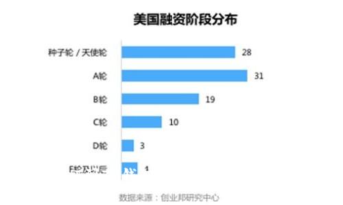 火币买HT到TP钱包的最低购买数量及指南