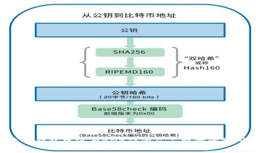 如何解决TP钱包中没有BNB作为矿工费的问题：全面指南