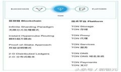 如何解决TP钱包中没有BNB作为矿工费的