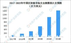 加密货币钱包的演进：从简单存储到多